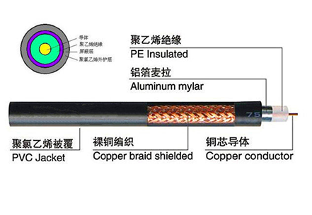 同轴电缆(Coaxial Cable)